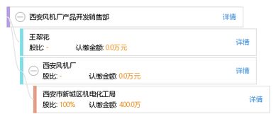 西安風機廠產(chǎn)品開發(fā)銷售部 軟件開發(fā)驅(qū)動業(yè)務創(chuàng)新